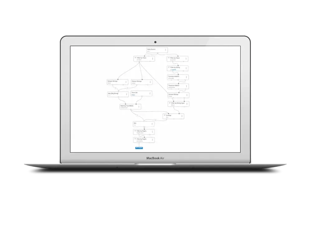 SPARQUE.AI’s unique Build-your-own-algorithm feature allows Warmteservice to maximize the use of order and PIM data.