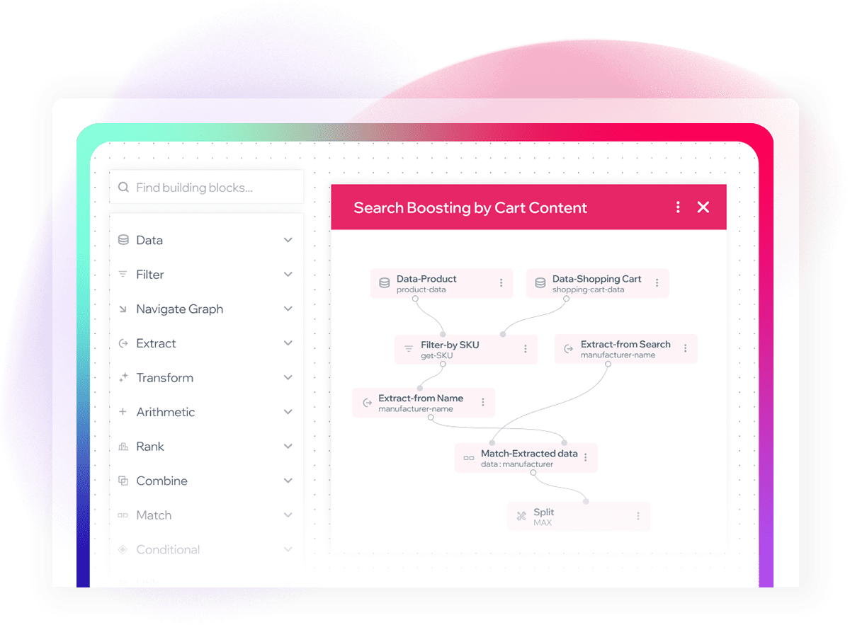 brand-controlled-personalization-logic-2